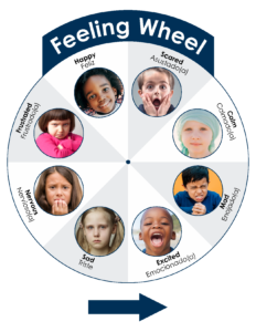 Feeling Wheel (English-Spanish)
