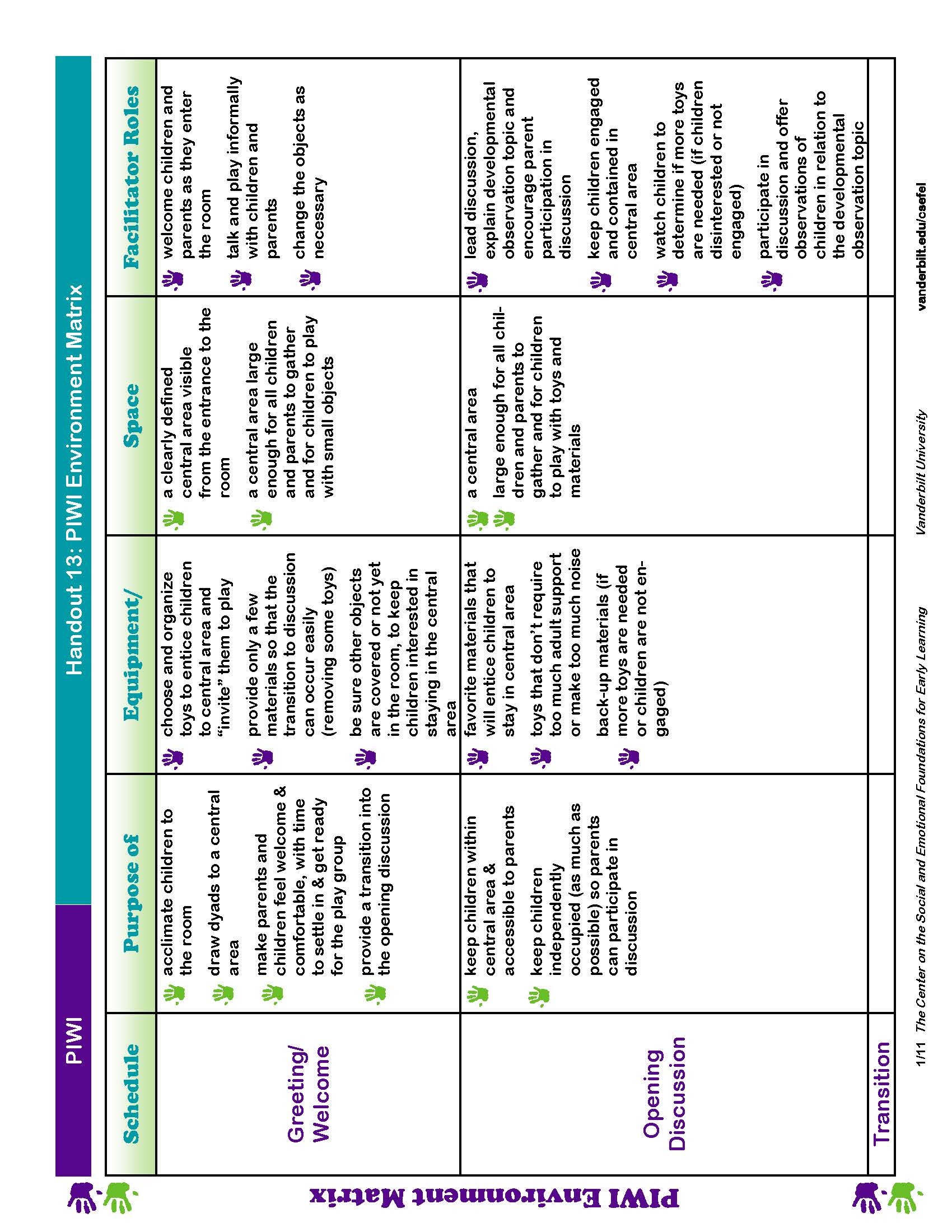 PIWI Handout 13: PIWI Environment Matrix