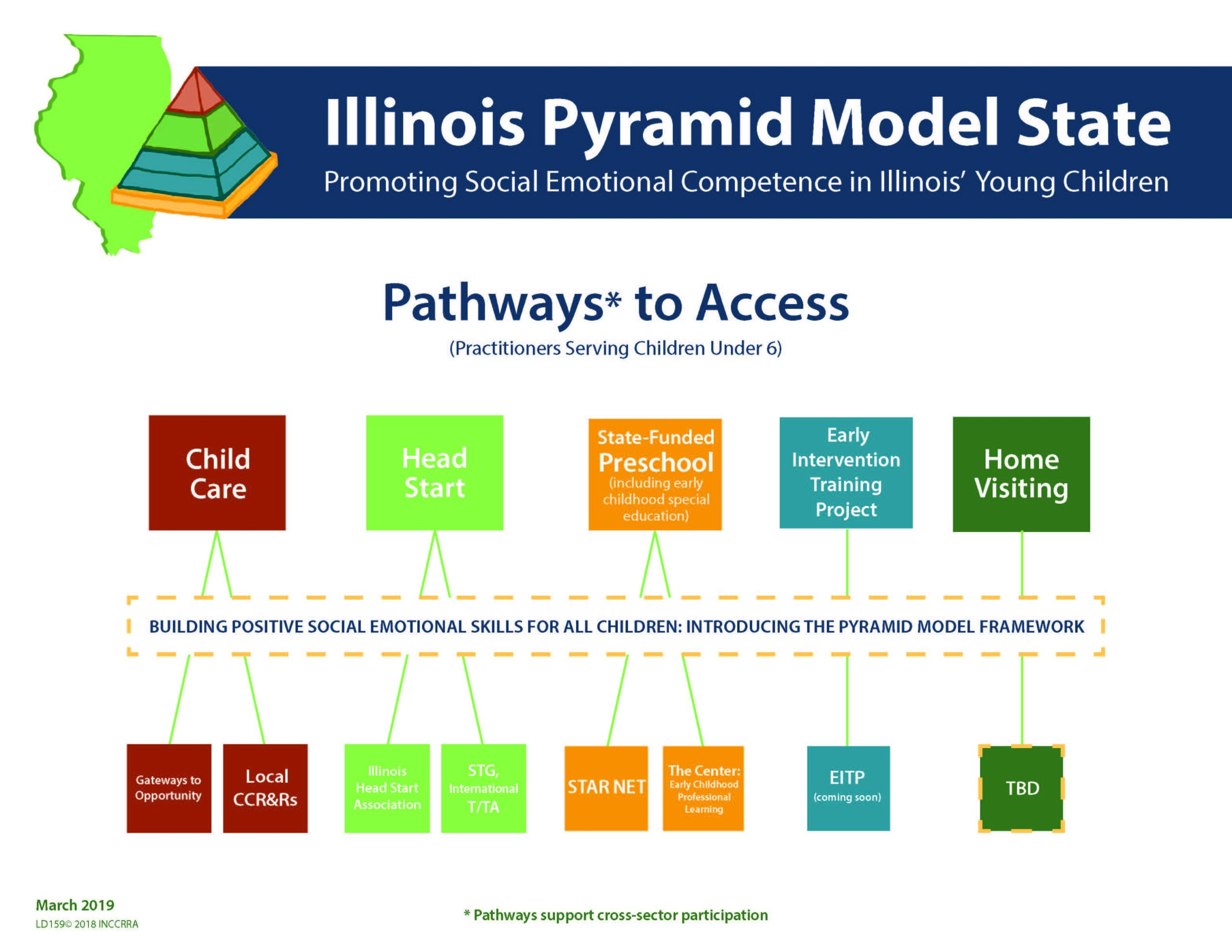 Illinois Pathway to Access
