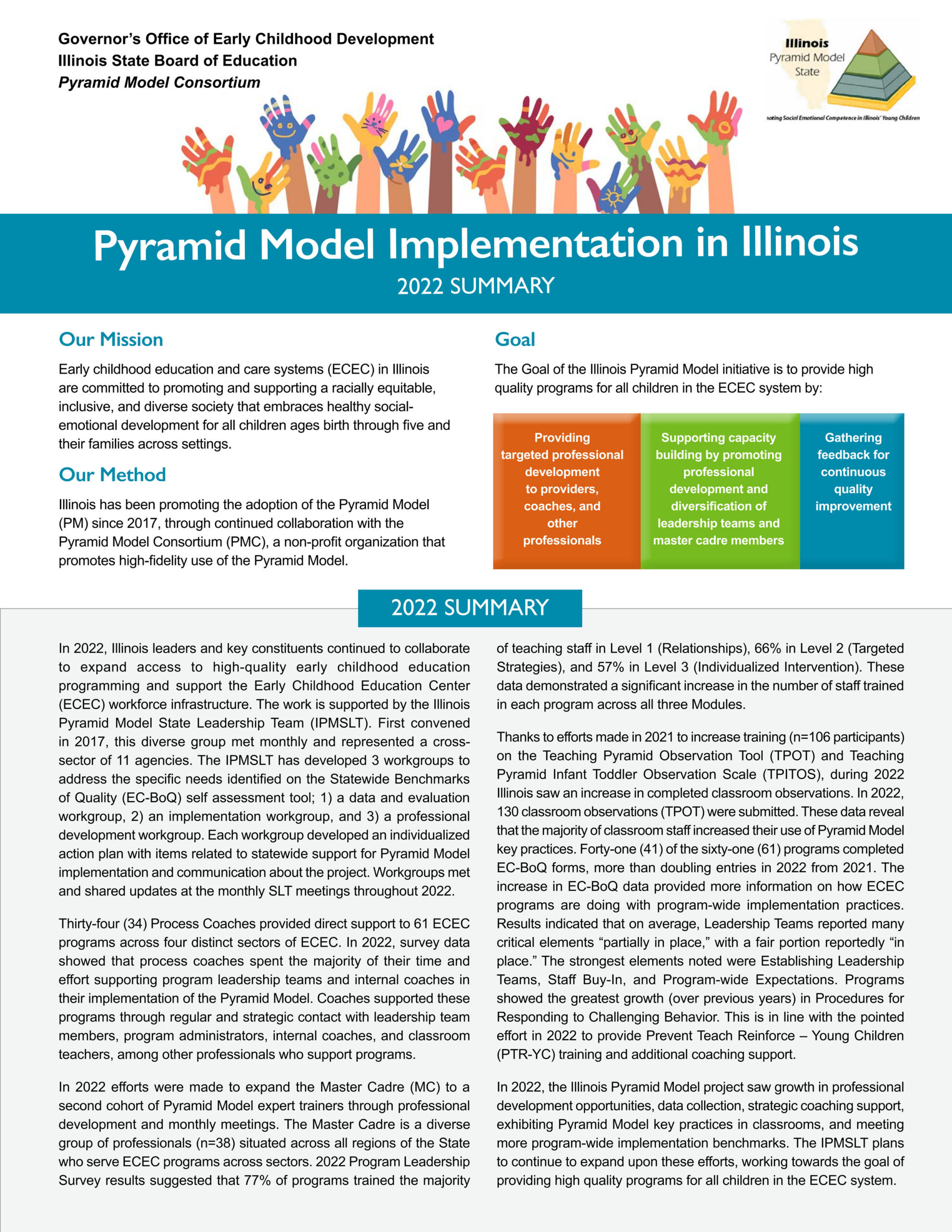 Illinois 2022 Implementation Summary