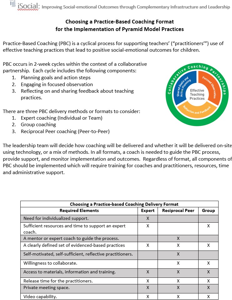 Choosing a Practice-based Coaching Format for the Implementation of Pyramid Model Practices