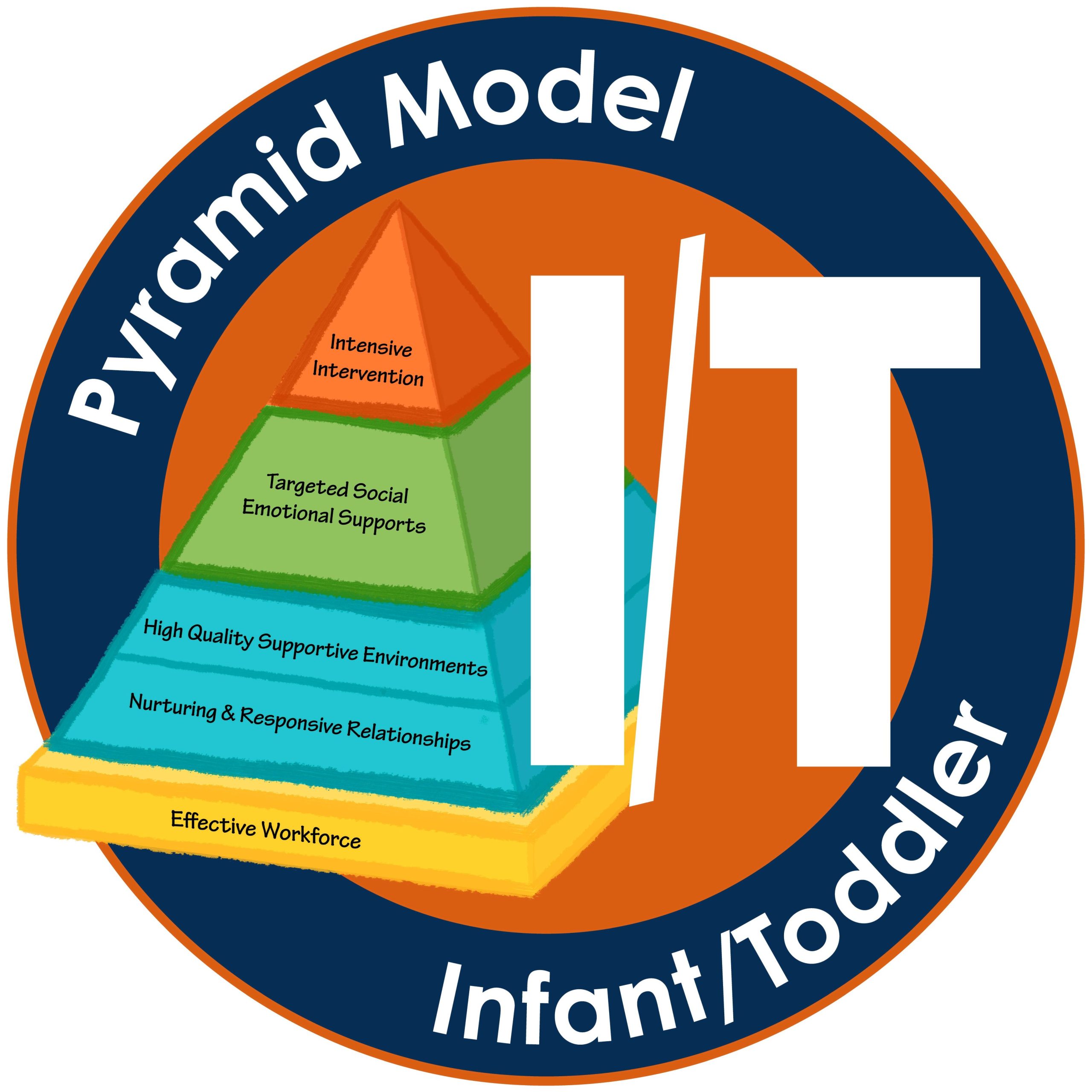 Foundation Modules: Infant-Toddler (Ages 0 through 3)