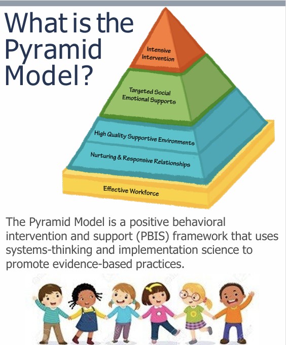 Tip Card – What is Pyramid Model