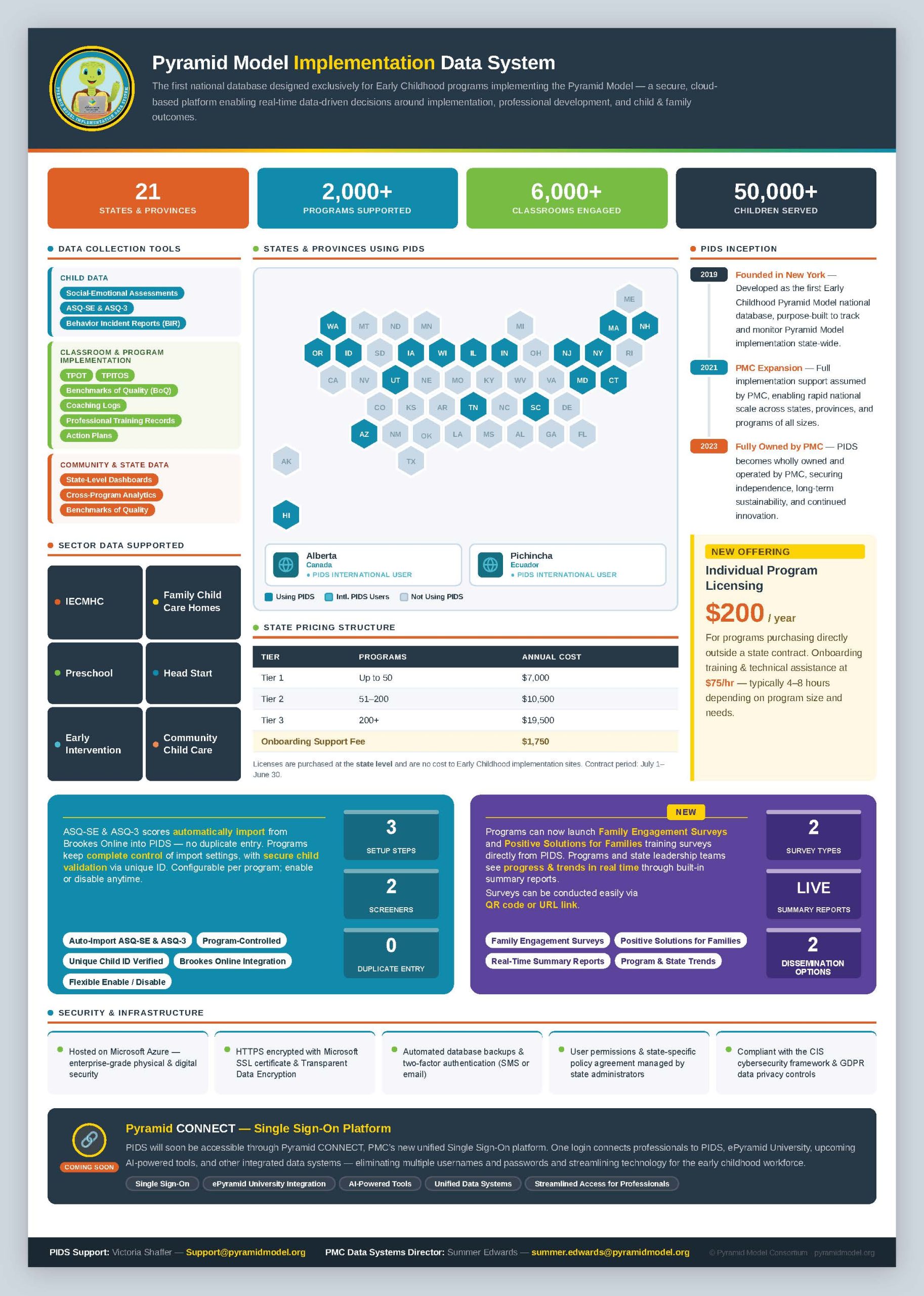 2026 PIDS Infographic