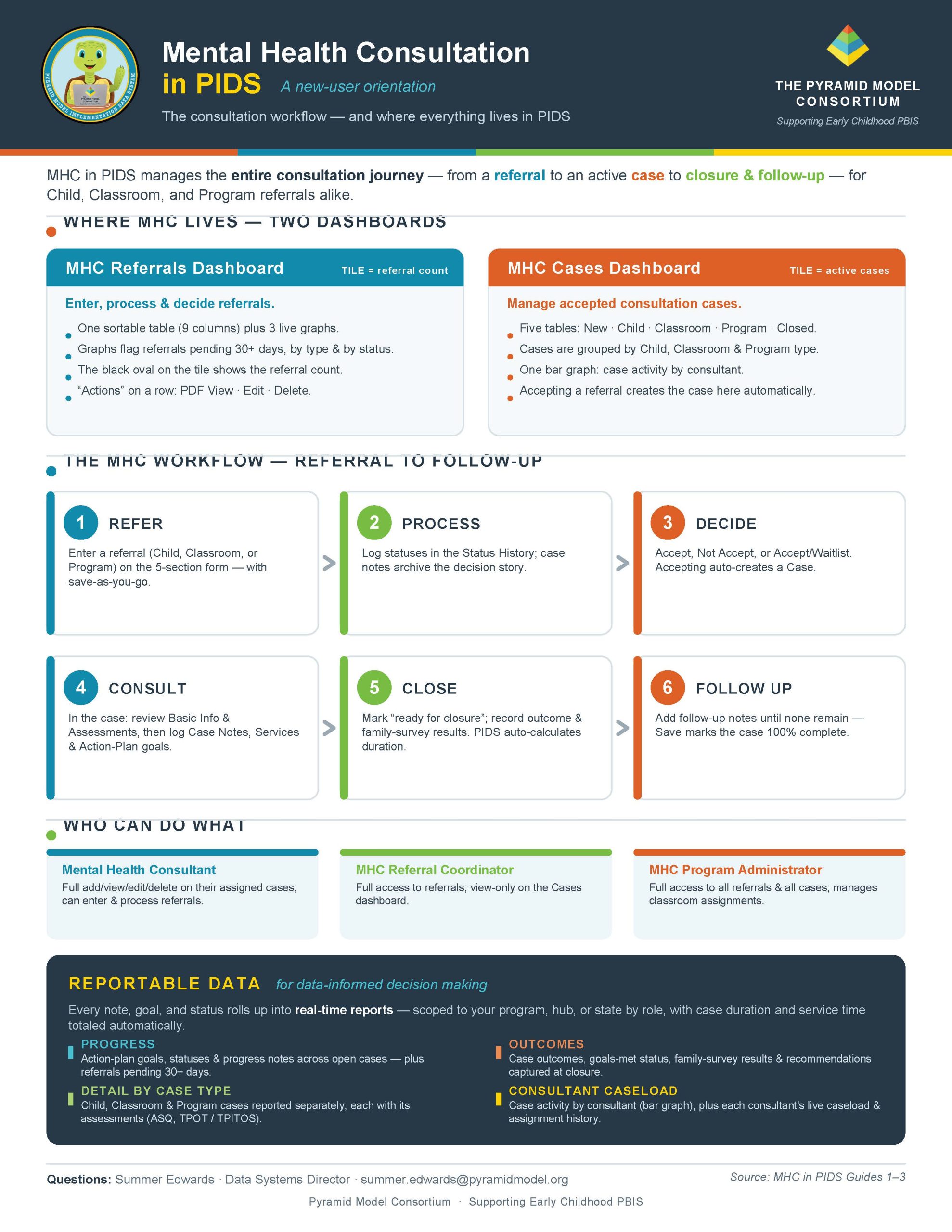 Mental Health Consultation in PIDS – New User Orientation