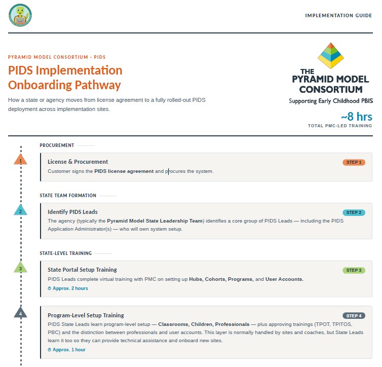 PIDS Implementation Onboarding Pathway